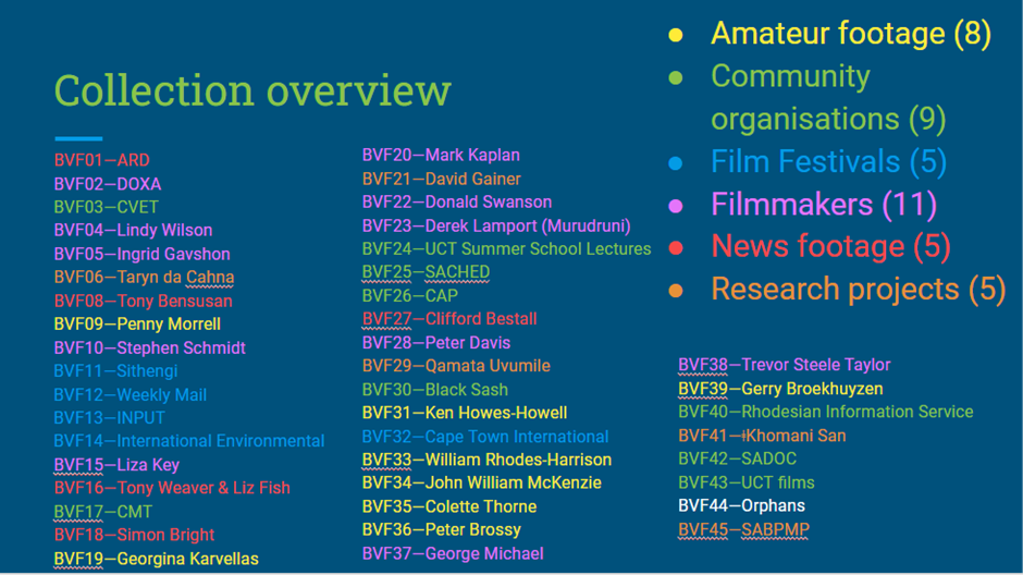 A list of all the collections in the AV Archive.