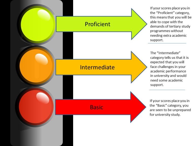 a-response-to-misconceptions-about-the-nbts-national-benchmark-tests